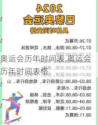 奥运会历年时间表,奥运会历年时间表格