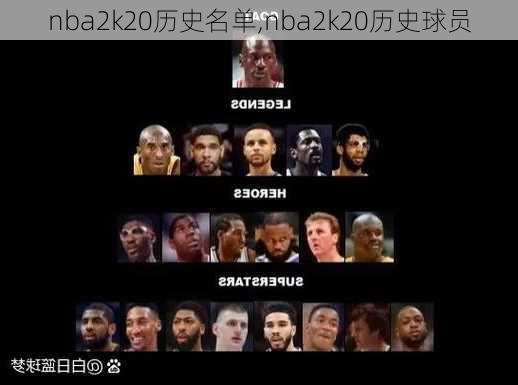 nba2k20历史名单,nba2k20历史球员