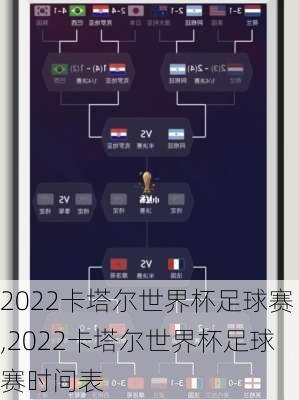 2022卡塔尔世界杯足球赛,2022卡塔尔世界杯足球赛时间表