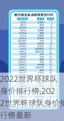 2022世界杯球队身价排行榜,2022世界杯球队身价排行榜最新