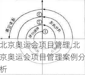 北京奥运会项目管理,北京奥运会项目管理案例分析