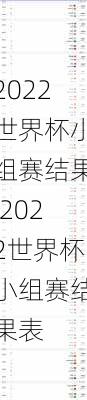 2022世界杯小组赛结果,2022世界杯小组赛结果表