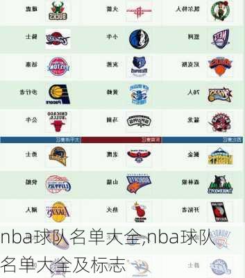 nba球队名单大全,nba球队名单大全及标志