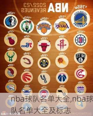 nba球队名单大全,nba球队名单大全及标志