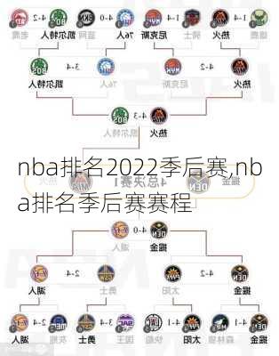 nba排名2022季后赛,nba排名季后赛赛程