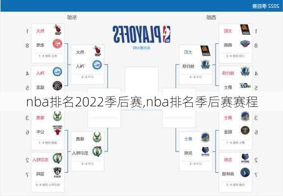 nba排名2022季后赛,nba排名季后赛赛程