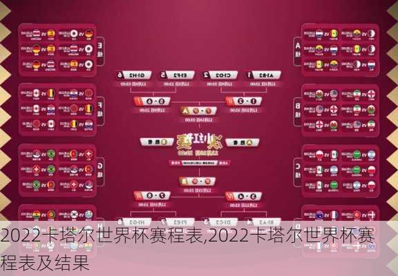 2022卡塔尔世界杯赛程表,2022卡塔尔世界杯赛程表及结果