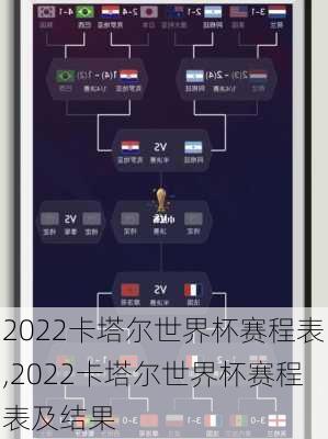 2022卡塔尔世界杯赛程表,2022卡塔尔世界杯赛程表及结果