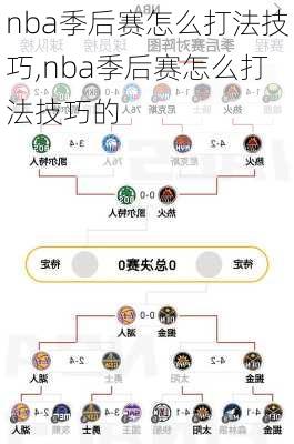 nba季后赛怎么打法技巧,nba季后赛怎么打法技巧的