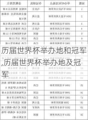 历届世界杯举办地和冠军,历届世界杯举办地及冠军