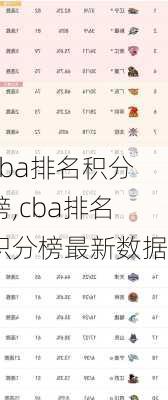 cba排名积分榜,cba排名积分榜最新数据