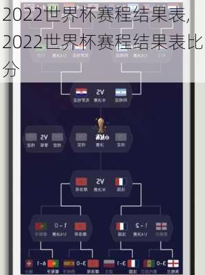 2022世界杯赛程结果表,2022世界杯赛程结果表比分