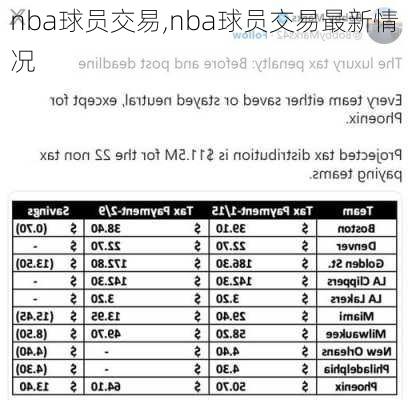nba球员交易,nba球员交易最新情况