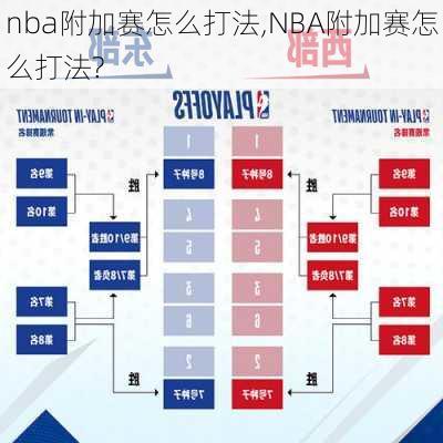 nba附加赛怎么打法,NBA附加赛怎么打法?