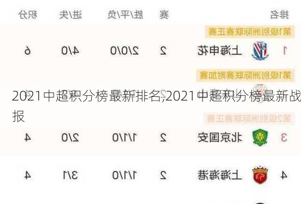 2021中超积分榜最新排名,2021中超积分榜最新战报