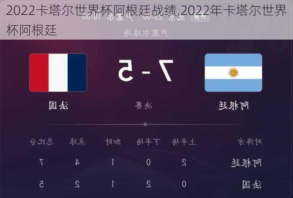 2022卡塔尔世界杯阿根廷战绩,2022年卡塔尔世界杯阿根廷