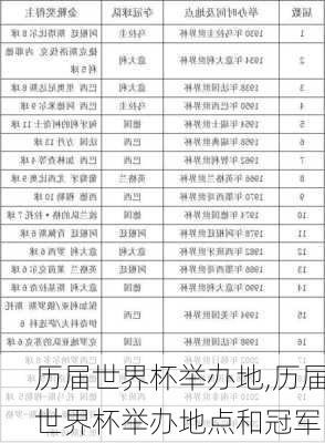 历届世界杯举办地,历届世界杯举办地点和冠军