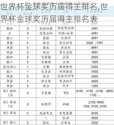 世界杯金球奖历届得主排名,世界杯金球奖历届得主排名表