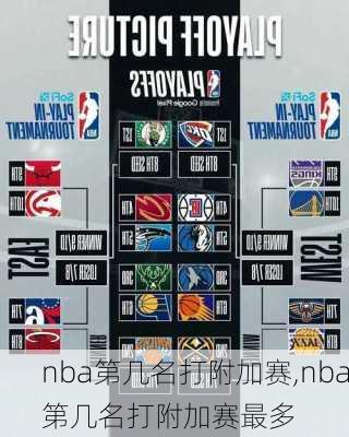 nba第几名打附加赛,nba第几名打附加赛最多