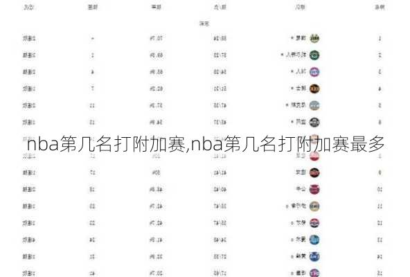 nba第几名打附加赛,nba第几名打附加赛最多