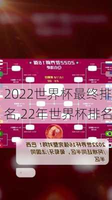 2022世界杯最终排名,22年世界杯排名