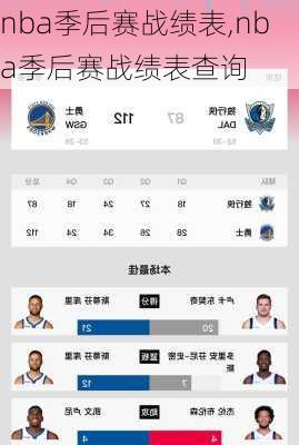 nba季后赛战绩表,nba季后赛战绩表查询