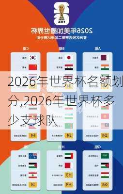 2026年世界杯名额划分,2026年世界杯多少支球队