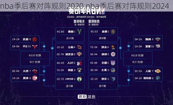 nba季后赛对阵规则2020,nba季后赛对阵规则2024