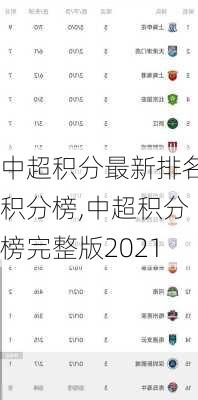 中超积分最新排名积分榜,中超积分榜完整版2021