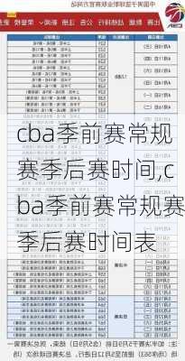 cba季前赛常规赛季后赛时间,cba季前赛常规赛季后赛时间表