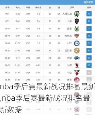 nba季后赛最新战况排名最新,nba季后赛最新战况排名最新数据