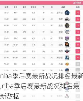 nba季后赛最新战况排名最新,nba季后赛最新战况排名最新数据