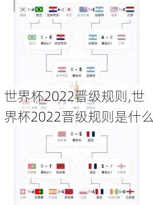 世界杯2022晋级规则,世界杯2022晋级规则是什么