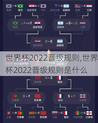 世界杯2022晋级规则,世界杯2022晋级规则是什么