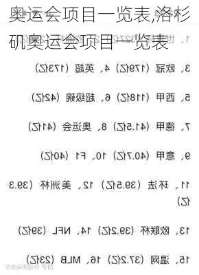 奥运会项目一览表,洛杉矶奥运会项目一览表