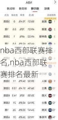 nba西部联赛排名,nba西部联赛排名最新