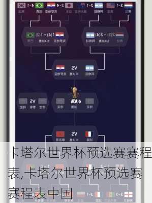 卡塔尔世界杯预选赛赛程表,卡塔尔世界杯预选赛赛程表中国