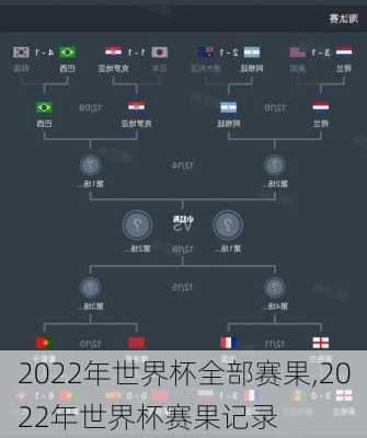 2022年世界杯全部赛果,2022年世界杯赛果记录