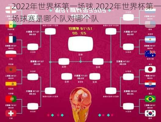 2022年世界杯第一场球,2022年世界杯第一场球赛是哪个队对哪个队