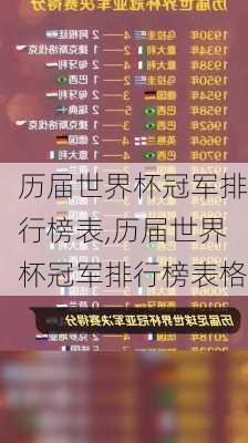 历届世界杯冠军排行榜表,历届世界杯冠军排行榜表格