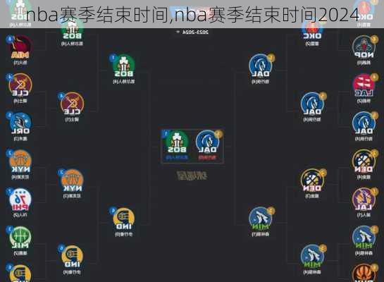 nba赛季结束时间,nba赛季结束时间2024