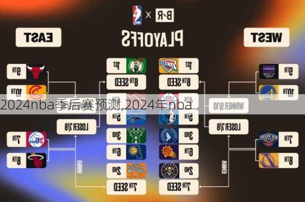 2024nba季后赛预测,2024年nba