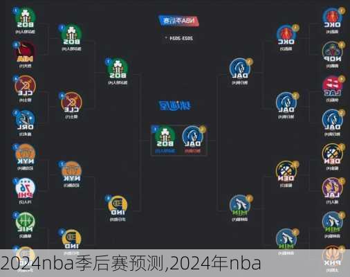 2024nba季后赛预测,2024年nba