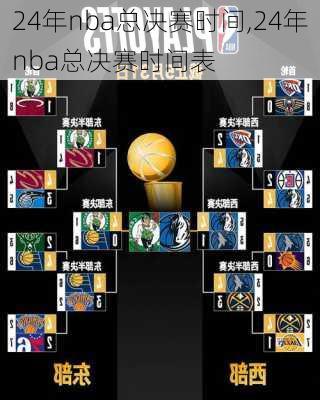 24年nba总决赛时间,24年nba总决赛时间表