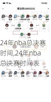 24年nba总决赛时间,24年nba总决赛时间表