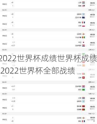 2022世界杯成绩世界杯成绩,2022世界杯全部战绩