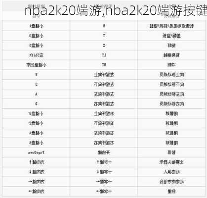 nba2k20端游,nba2k20端游按键