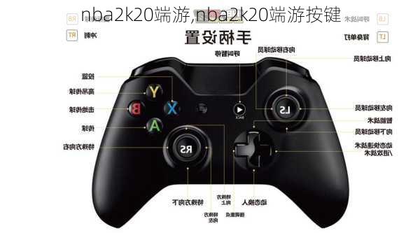 nba2k20端游,nba2k20端游按键