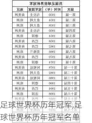 足球世界杯历年冠军,足球世界杯历年冠军名单