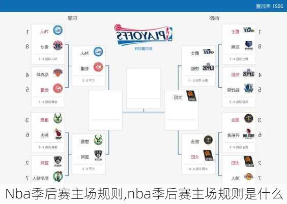 Nba季后赛主场规则,nba季后赛主场规则是什么